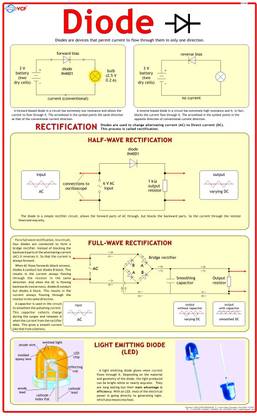 Physics Charts - Diode Photographic Paper