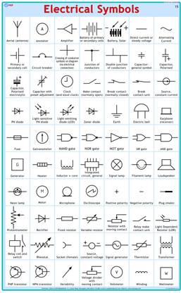 Physics Charts - Electrical Symbols Photographic Paper