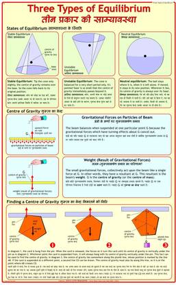 Physics Charts - Three Types of Equilibrium Photographic Paper