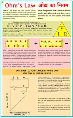 Physics Charts - Ohms Law Photographic Paper