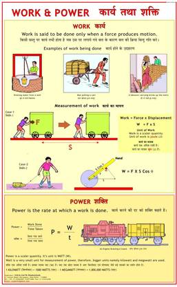 Physics Charts - Work & Power Photographic Paper