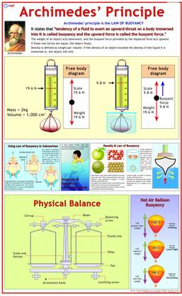 Physics Charts - Archimedes Principle Photographic Paper