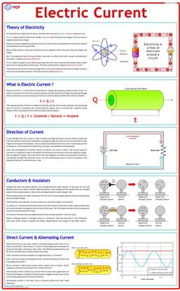 Physics Charts - Electric Current Photographic Paper