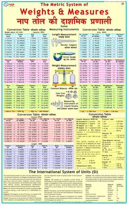 Physics Charts - Metric System Photographic Paper