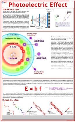 Physics Charts - Photo-electric Effect Photographic Paper