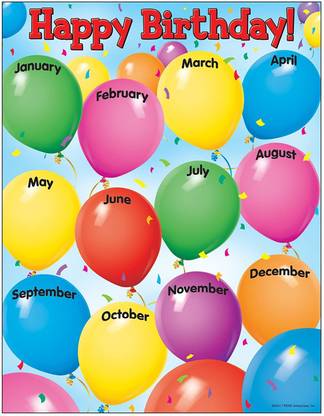 Trend Happy Birthday Learning Chart