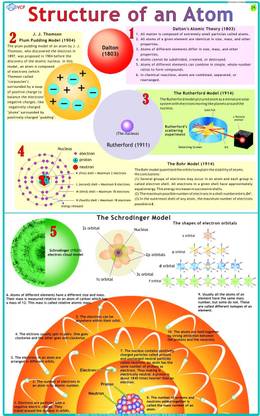 Chemistry Chart - Structure of Atom Photographic Paper
