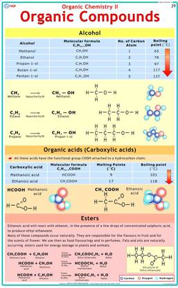 Chemistry Chart - Alcohols, Ester & Organic acid ( Organic Chemistry ) Photographic Paper