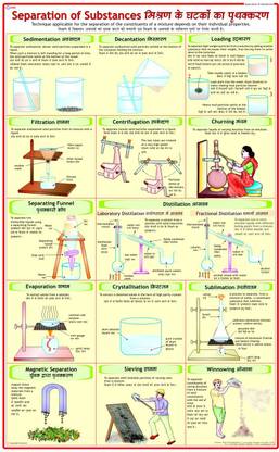 Chemistry Chart - Separation of Substances Photographic Paper