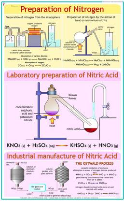 Chemistry Chart - Preparation of Nitrogen & Nitric acid Photographic Paper