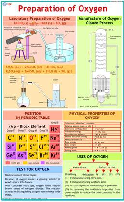 Chemistry Chart - Preparation of Oxygen Photographic Paper
