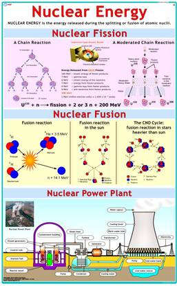Chemistry Chart - Nuclear Energy Photographic Paper