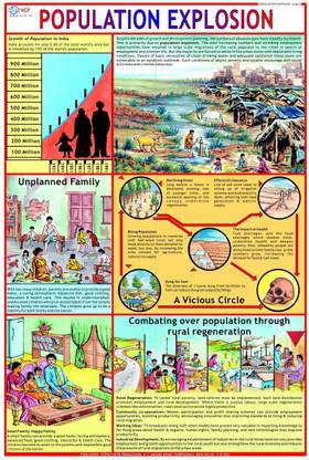 Environment Chart - Population Explosion Photographic Paper