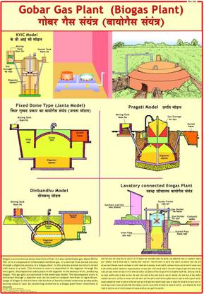 Environment Chart - Biogas Photographic Paper