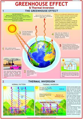 Environment Chart - Green House Effect Photographic Paper