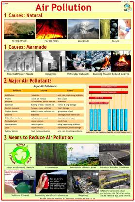 Environment Chart - Air Pollution Photographic Paper