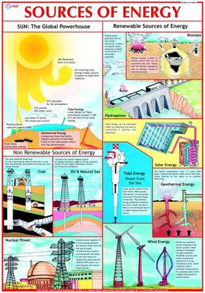 Environment Chart - Sources of Energy Photographic Paper