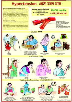 Hypertension Chart Photographic Paper
