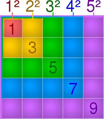 THE LABWORLD Square of Numbers power of 2 board mathematics kit learning resources kit geoboard manipulatives,size 25x25 cm plastic