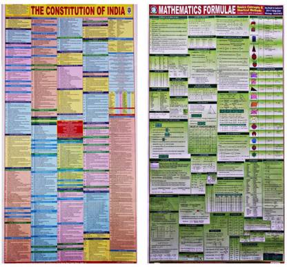 MATHS FORMULA CHART Paper Print
