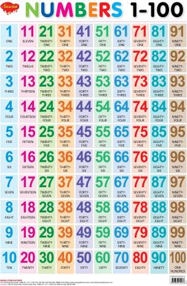 Numbers Wall Chart