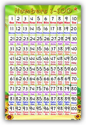 Numbers 1-100 Charts Wall Poster for school and home Décor-06 Paper Print