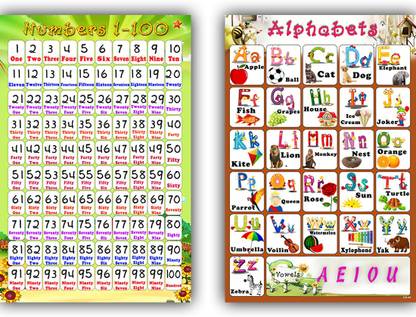 set of 2 abcd and 1 100 numbers alphabet charts wall poster for room decor 02 06 paper print educational posters in india buy art film design movie music nature and educational paintings wallpapers