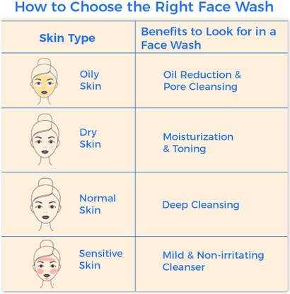 Plum Hello Aloe Skin Loving  Face Wash