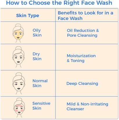 VLCC Skin Defense Melia  Face Wash
