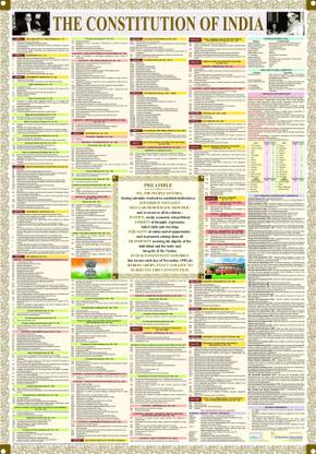 INDIAN CONSTITUTION CHART WITH LATEST UPDATES & PREAMBLE Paper Print