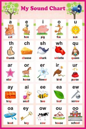My First Sound | Sound Learning For Kids | Vowels Using Sound Word A3 Size