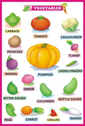 Vegetable Name | Kids Learning Vegetable | Vegetables Knowledge