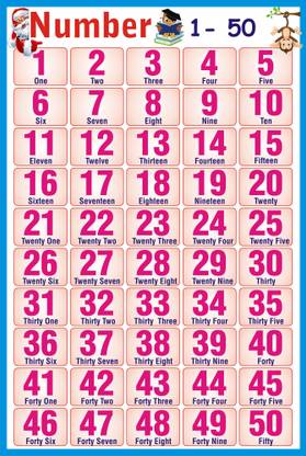 Counting 1 to 50 | 1st learning chart for kids number 1 to 50| Kids learing counting wall chart Paper Print