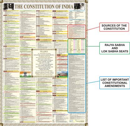 CONSTITUTION OF INDIA CHART(ENGLISH)(SIZE:28"*40"), PAPER PRINT, NON LAMINATED, PAPER FOLDED Paper Print