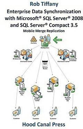 Enterprise Data Synchronization with Microsoft SQL Server 2008 and SQL Server Compact 3.5 Mobile Merge Replication
