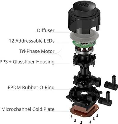 COOLER MASTER MLX-D36M-A20PC-R1 Cooling Fan All in one Cooler