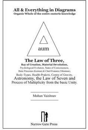 All and Everything in Diagrams
