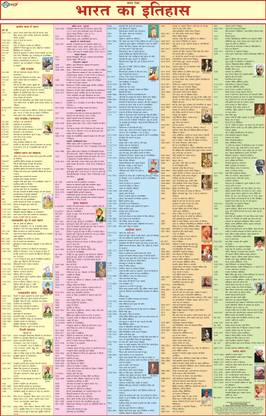 Bharat ka Itihas Chart ( History of India Chart in Hindi ) - Laminated Photographic Paper