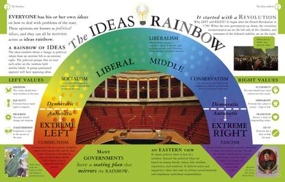 All About Politics