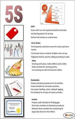 5S Supplies 5S Poster 43 X 55 cm, Water Proof, Vinyl, Self Adhesive Paper Print