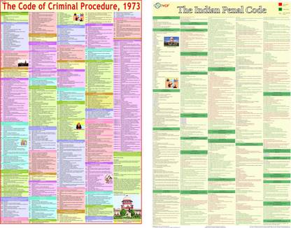 Indian Penal Code & Code of Criminal Procedure Chart Combo ( IPC & CRPC chart ) - Laminated Photographic Paper