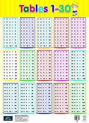 CHART- TABLES OF 1-13 BOTH SIDES PRINTED (DOUBLE LAYERED LAMINATION)