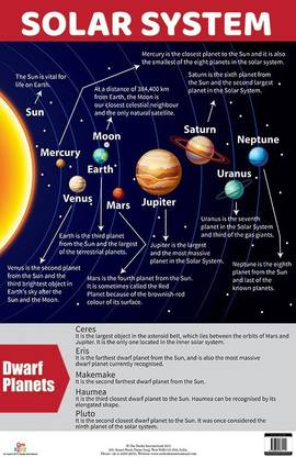 Solar System : Charts