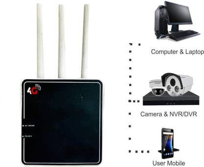 SrO 4G Volte CF-4G 903 Calling Wireless Internet Router 3X Antenna High Range with Landline Calling 4G Router 5 GHz, 2.4 GHz 450 Mbps Wifi Speed Dual Band External Antenna MiFi (Sim Based)