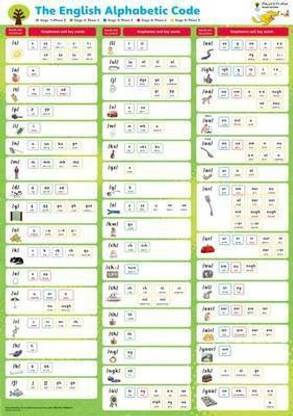 Oxford Reading Tree: Floppy's Phonics: Sounds and Letters: Alphabetic Code Chart