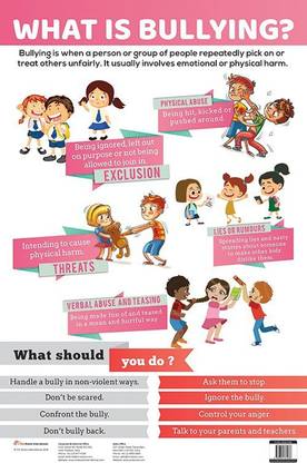What is Bullying? : Charts