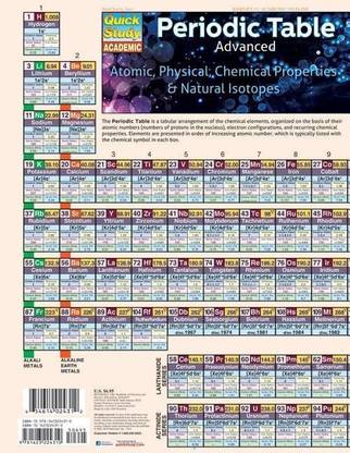 Periodic Table Advanced