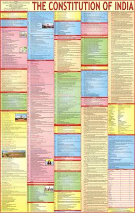 Indian Constitution - Wall Chart Paper Print