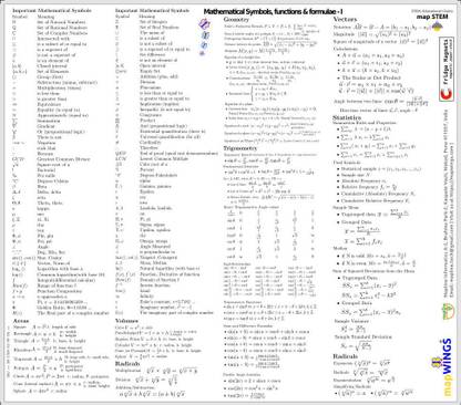 MATHS Symbols, Functions & Formulae – Part 1,2 Educational mini-Poster/Chart (Set of 2) suitable for students from class 9th to 12th, printed on 360 micron magnetic paper Size (W X H) 9.5 X 8.5 inches Photographic Paper