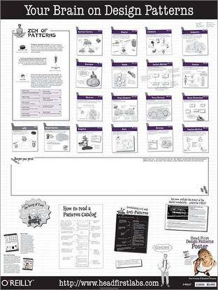 Head First Design Patterns Poster
